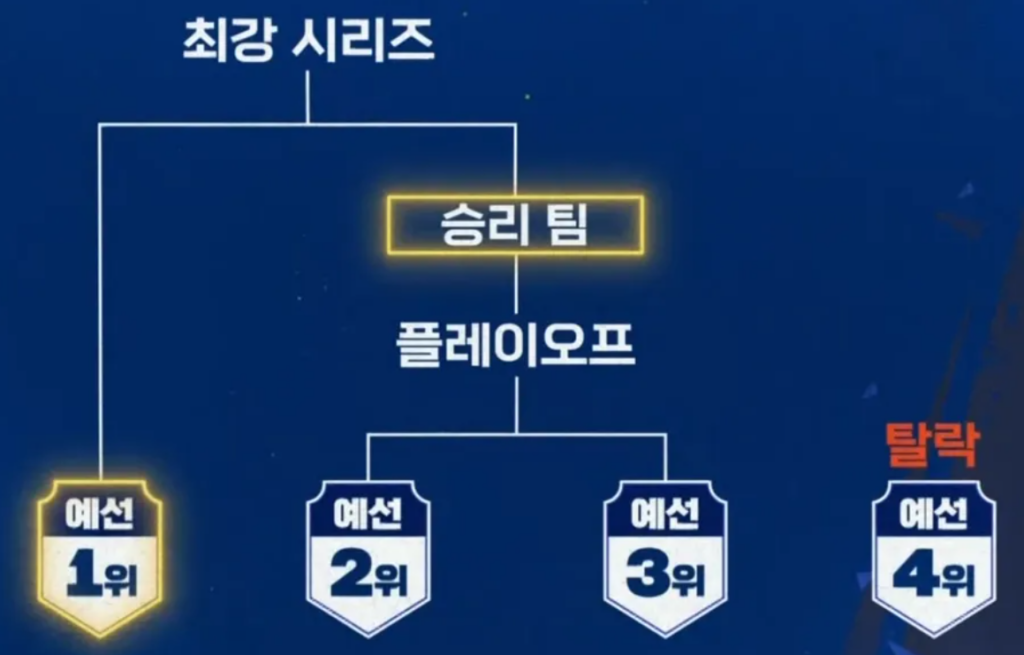 최강야구 재방송 정보