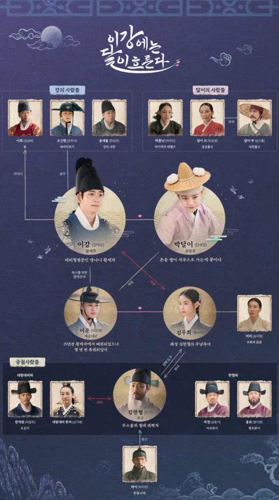 이강에는 달이 흐른다 출연진