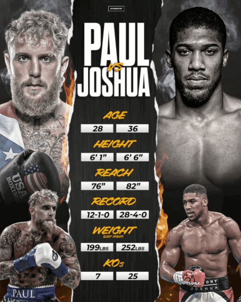 제이크 폴 대 앤서니 조슈아 대결 포스터. 나이, 키, 리치, 전적, 체중 정보 포함.