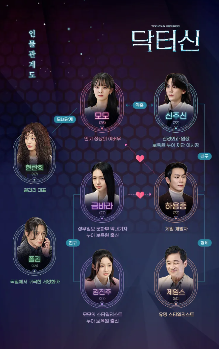 드라마 닥터신 출연진 이미지